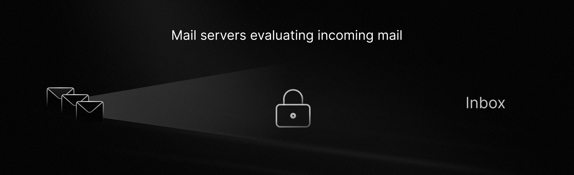 emails evaluated by email inbox providers before arriving in the inbox