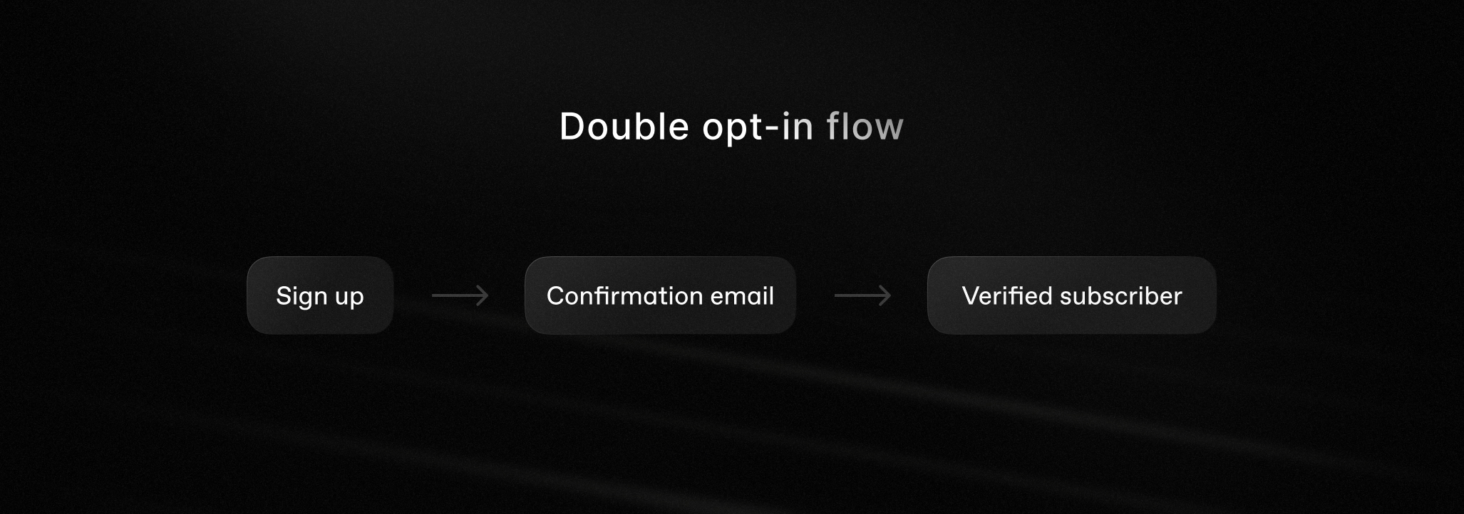 double opt-in flow